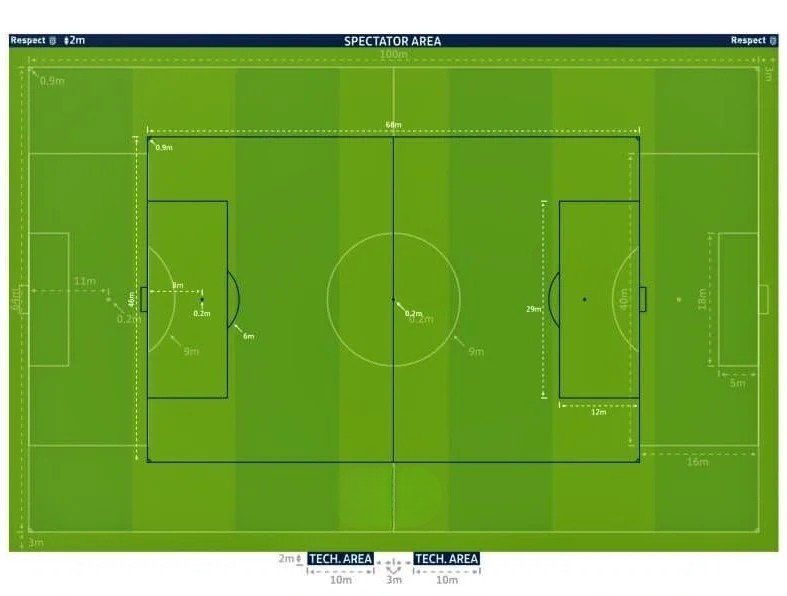 Biaya Pembuatan Lapangan Mini Soccer